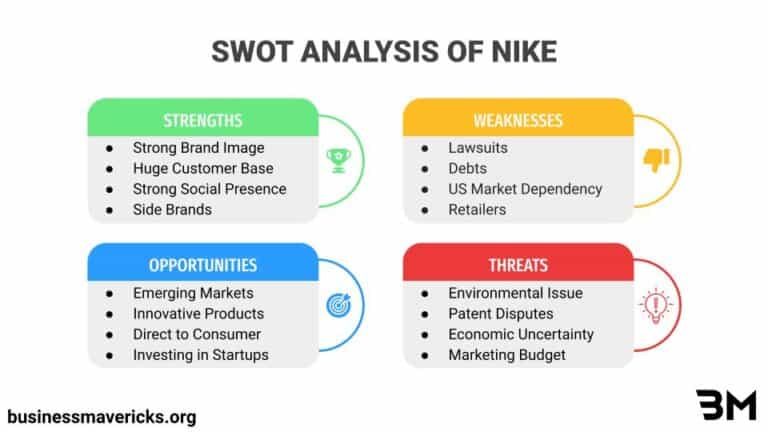 Swot Analysis Of Nike In A Simplified Way Business Mavericks