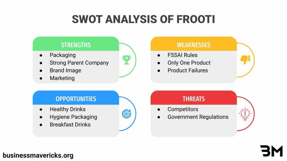 swot-analysis-of-frooti
