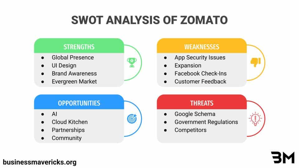 swot-analysis-of-zomato