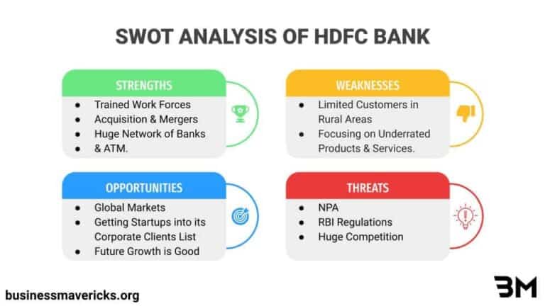 Swot Analysis Of Hdfc Bank In A Simplified Way Business Mavericks