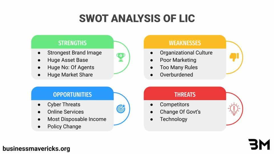 swot-analysis-of-lic