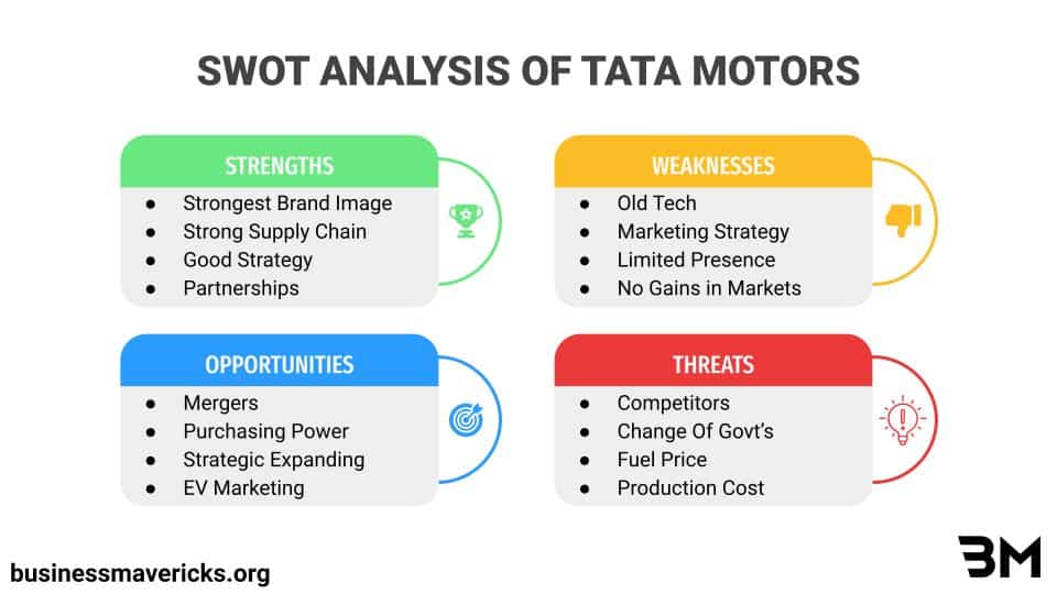 SWOT Analysis of Tata Motors in a Simplified Way Business Mavericks