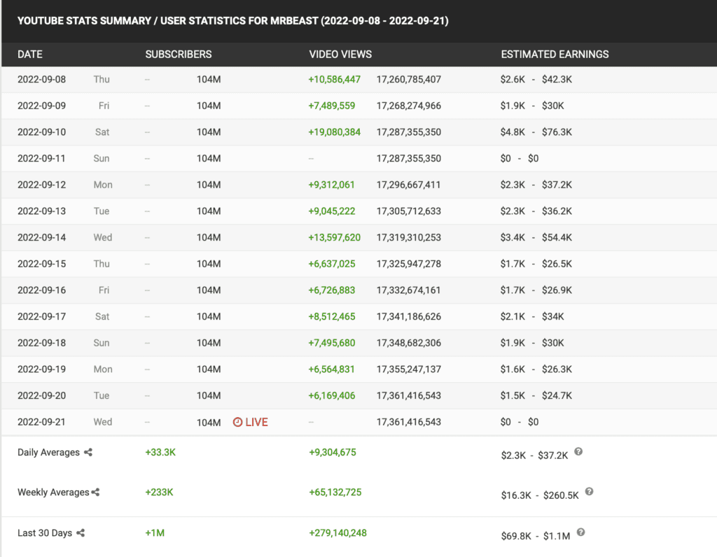 mrbeast-net-worth-2023-where-does-mr-beast-live-business-mavericks