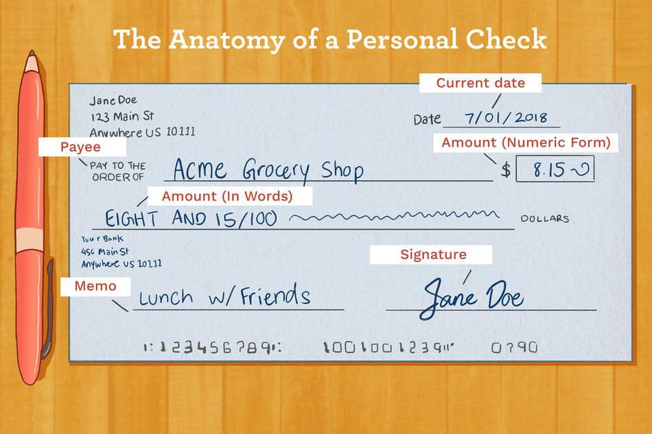 What Is A Piecemeal Check